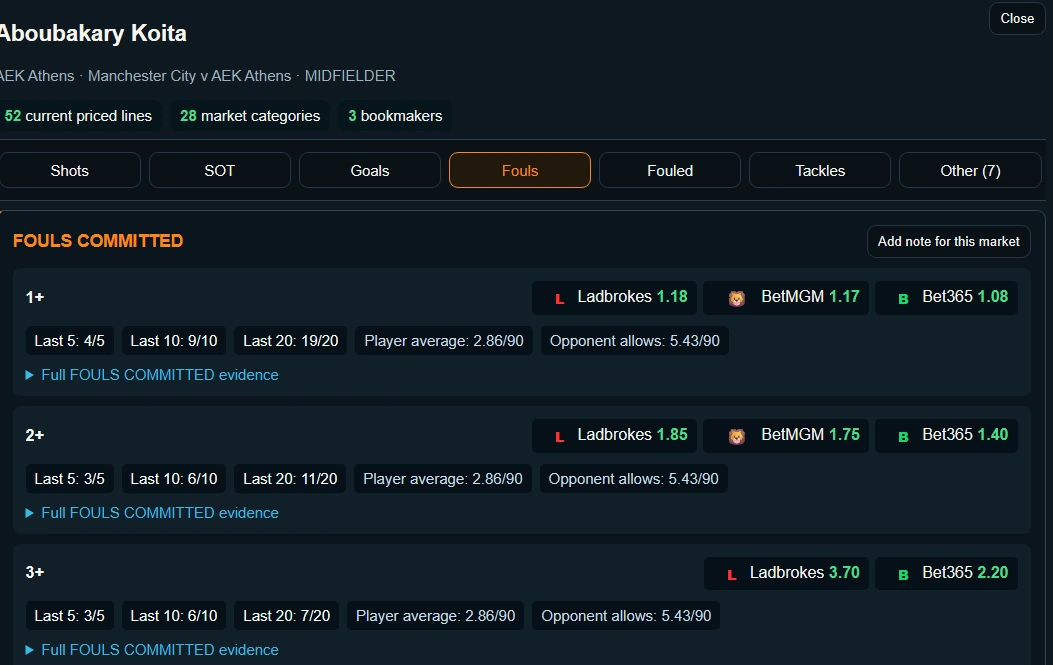 LOTSO dashboard screenshot showing Aboubakary Koita’s fouls lines, historical hit counts and bookmaker prices for Manchester City v AEK Athens.